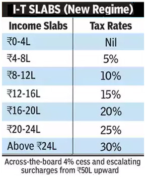 Budget 2025