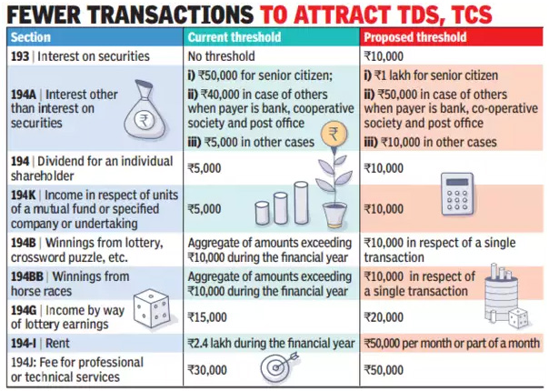 Budget 2025